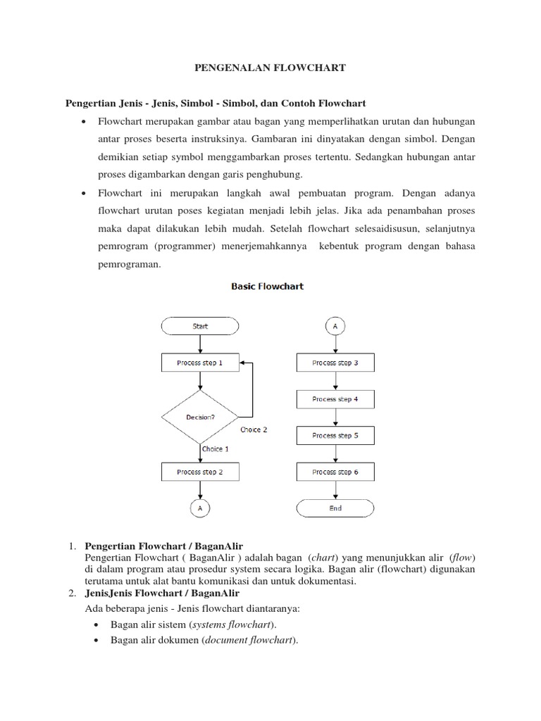 Download 93+ Gambar Flowchart Jenis Decision Paling Baru Gratis