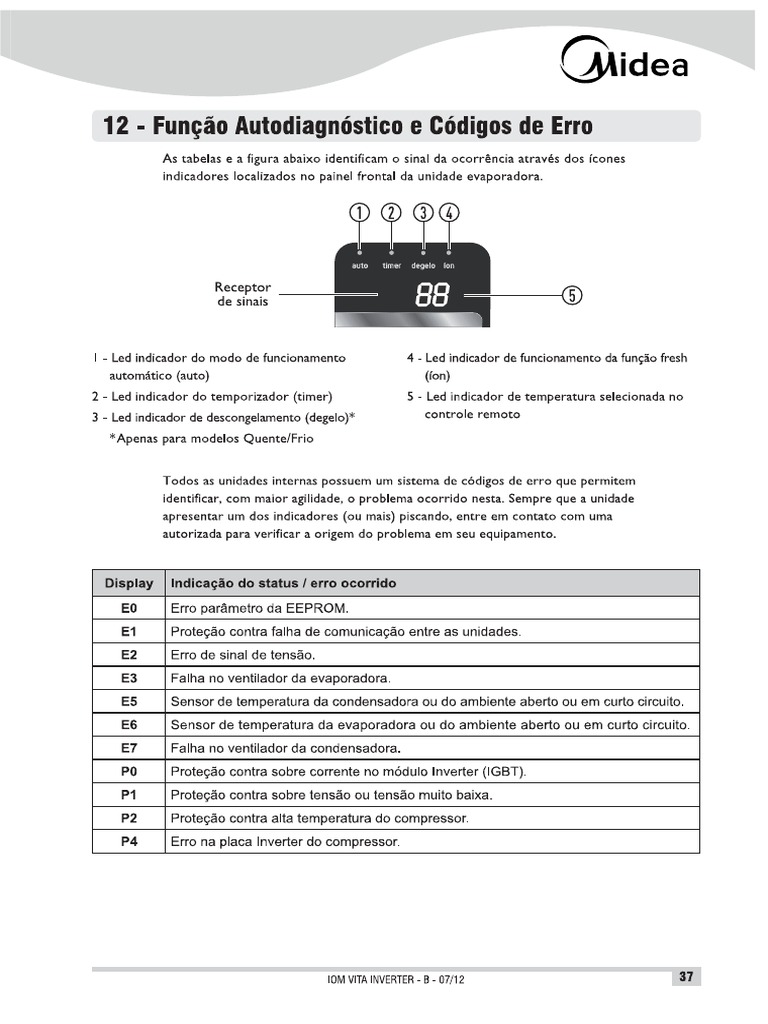 Códigos de Erro - Midea Vita | PDF