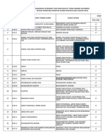 Diagnosa Kasus Gigi TH 2017-2