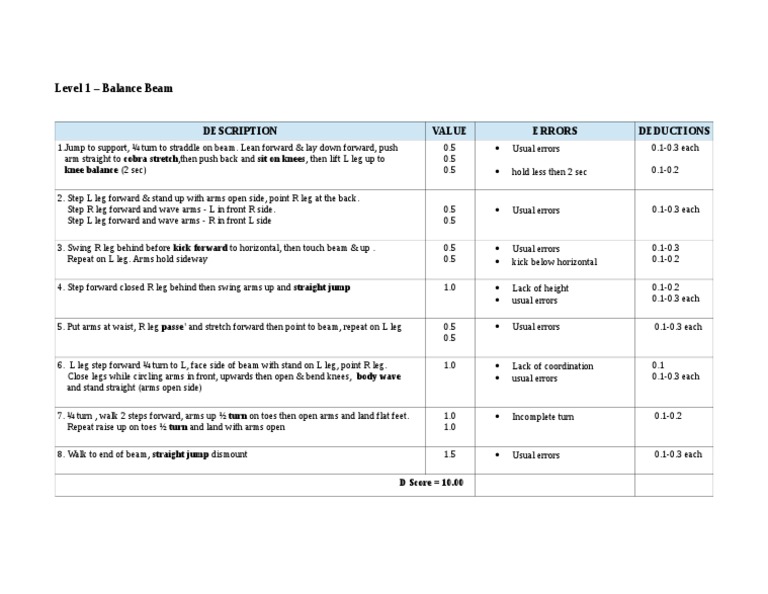Level 1 Balance Beam Description Value Errors Deductions PDF
