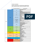 Determinación Del Árbol de Factores Ambientales