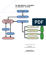 Alur Rujukan Pasien