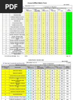 Cause Amp Effects Rating Matrix