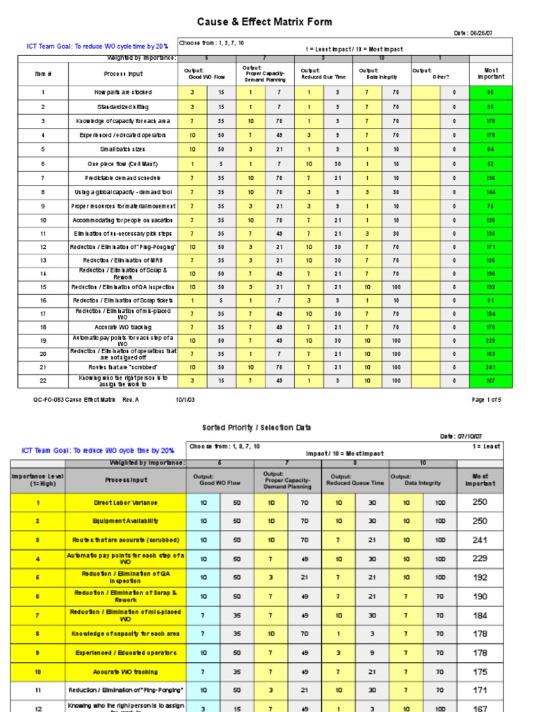 Cause Amp Effects Rating Matrix | PDF | Computing | Areas Of Computer ...
