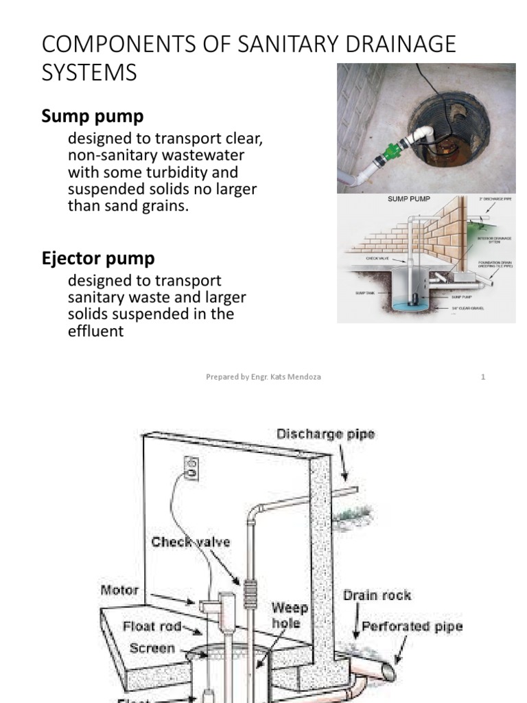 Plumbing Appurtenance Compiled by Kats Mendoza Pipe (Fluid Conveyance