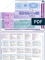 prince2-best-process-model.pdf