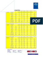 Tablas PC GF3 Calibres Tasa Evacuación 2015