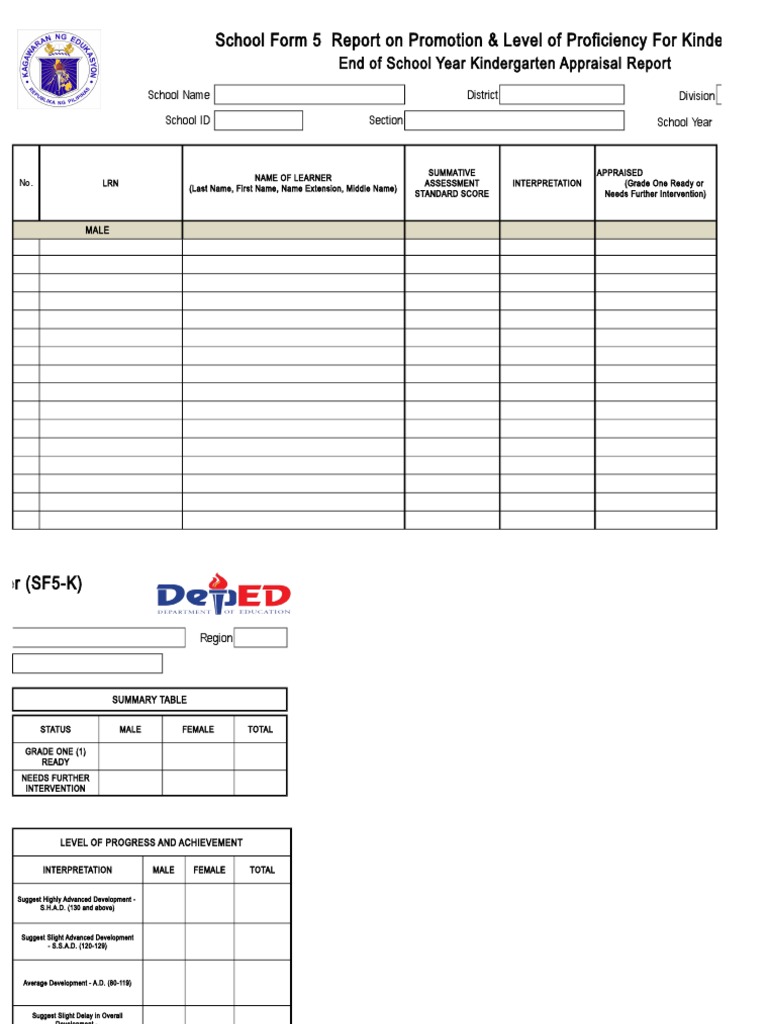 School Form 5 Sf5k Report On Promotion And Level Of Proficiency For Kinder Learning Behavior Modification