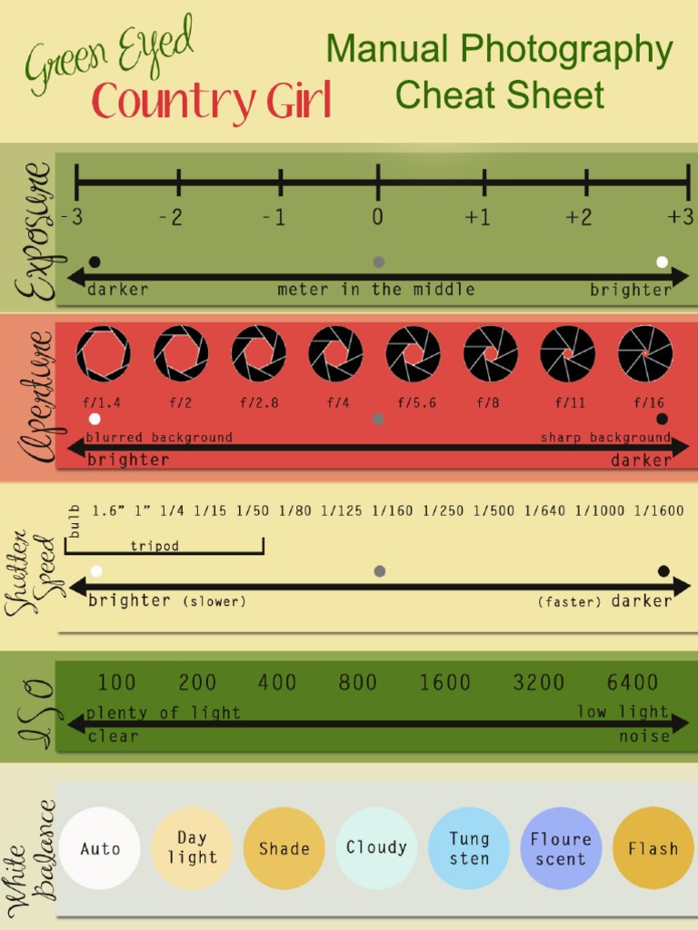 manual-phot-ography-cheat-sheet-pdf