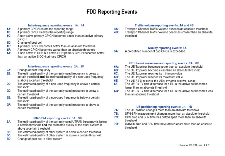 FDD Reporting Events Overview | PDF | Telecommunications Engineering ...