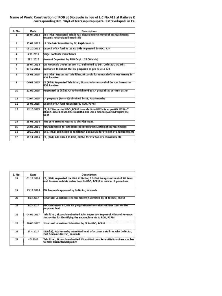 Chronological Order | PDF | Business | Leisure