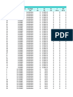 Frame Element Forces Table