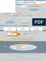 Akamai q4 2016 State of The Internet Security Infographic