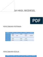 Analisa Hasil Biodiesel