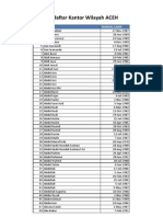 List Daftar Nama Nama Peserta Kanwil Aceh CPNS Depkumham RI Tahun 2010