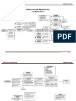 ESTRUCTURA DEL PROCESO CIVIL PERUANO.pdf