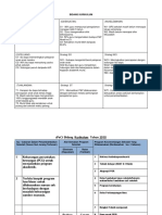 Analisis SWOT Kurikulum