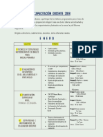 Cursos de Capacitación Docente 2018.