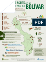 Infografiěa BOLIěVAR