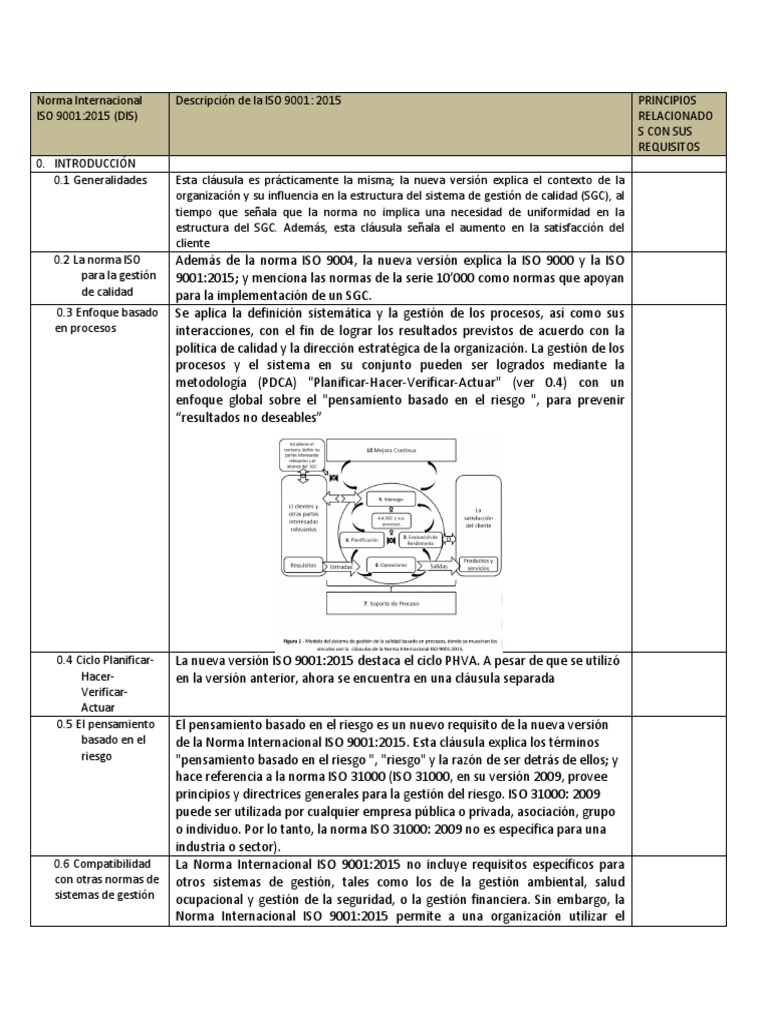 Guía sobre la norma ISO 9001:2015 | PDF | Gestión de la calidad ...