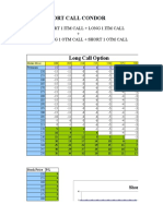 Short Call Condor: Short 1 Itm Call + Long 1 Itm Call + Long 1 Otm Call + Short 1 Otm Call