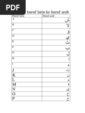 Konversi Huruf Latin Ke Huruf Arab