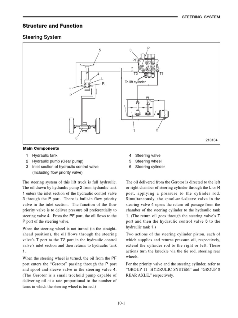 Understanding the Hydraulic Steering System A Breakdown of Components