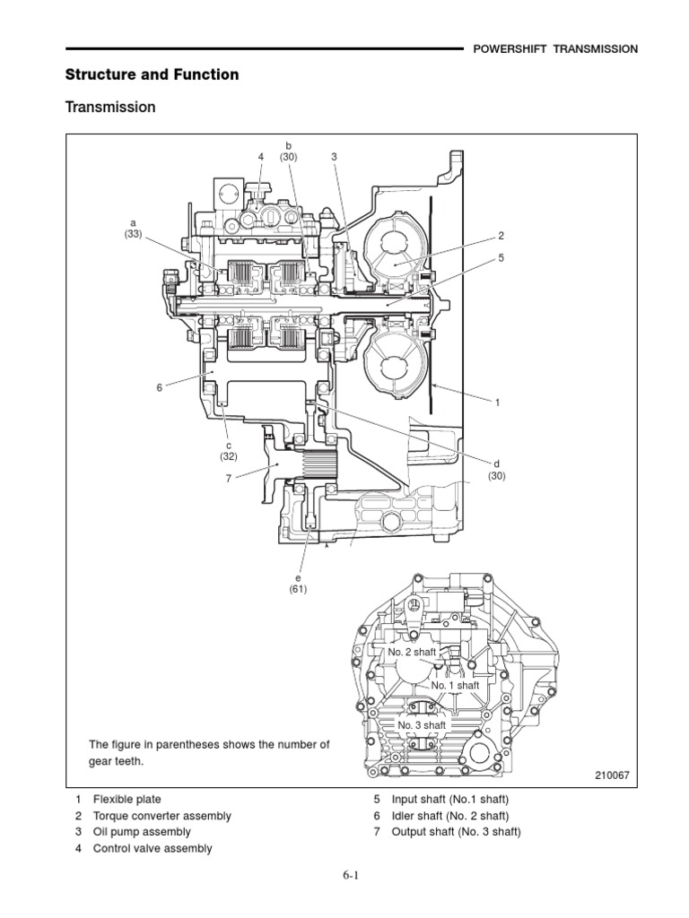 6 PDF | Transmission (Mechanics) | Clutch