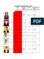 ANGGOTA KOM KOTA YANG BELUM DAPAT KTA 2017.xlsx