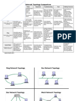 Network Topology Comparison: Topology Information Transfer Setup Expansion Troubleshooting Cost Cabling Concerns