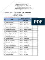 Data Wisuda Pi