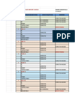 Rm#10 Site Report Status