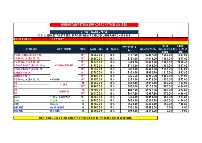 Bitumen Price List 16.12.2017 Value Added Tax Excise