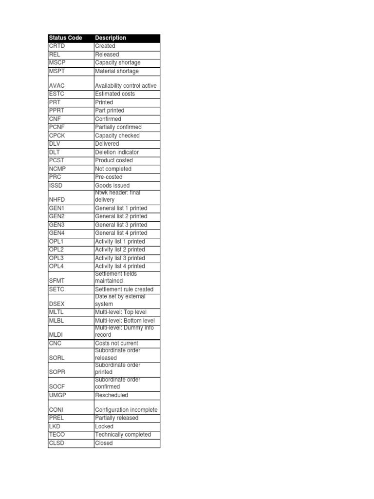 Status Code Description | PDF | Business | Business (General)