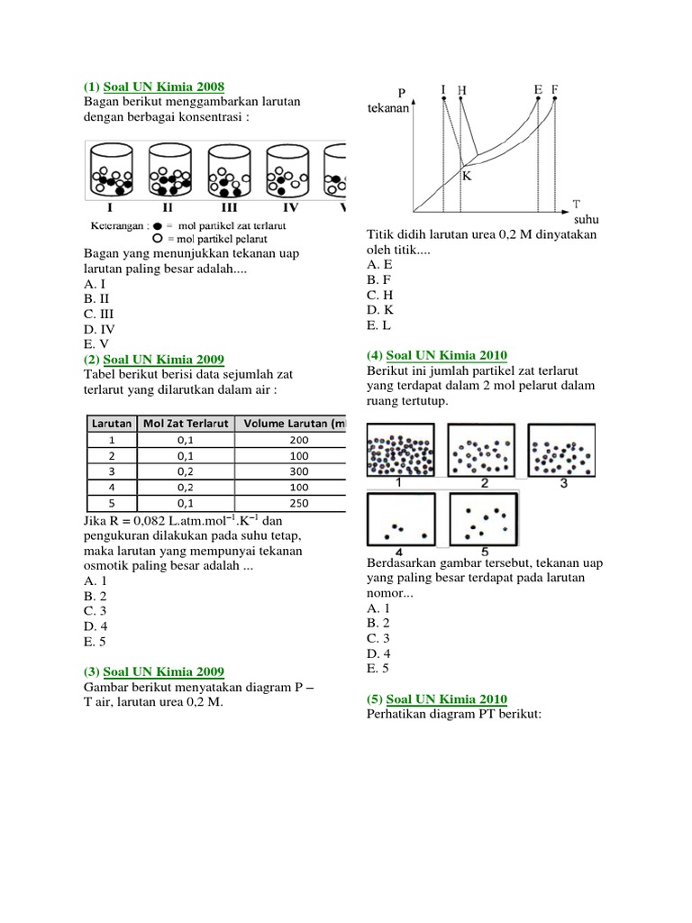 Bank Soal UN Sifat Koligatif Larutan