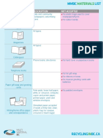 MMBC Materials List