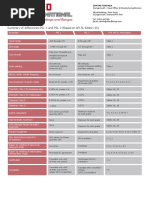 Summary of Differences PSL 1 and PSL 2 (Based On API 5L Edition 43)