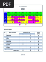 Jadual Waktu Kelas Prasekolah 2018