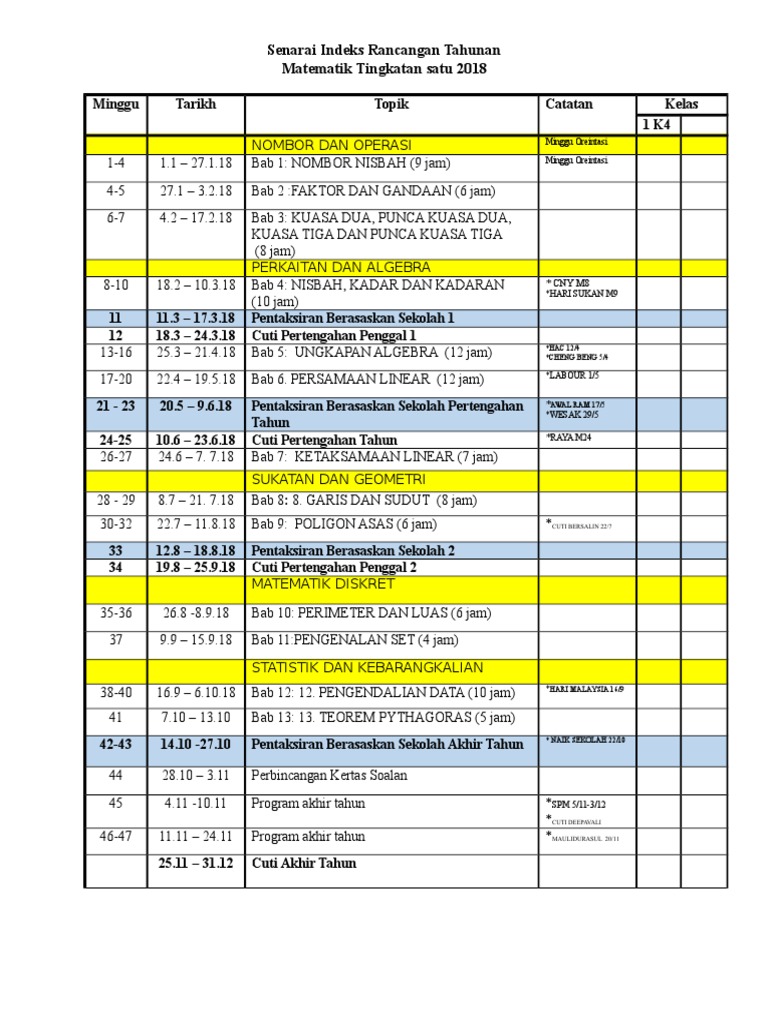 Tajuk Matematik Tingkatan 1 Lertyi