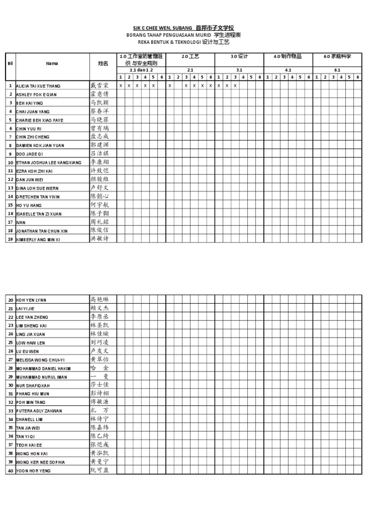 Borang RBT | PDF