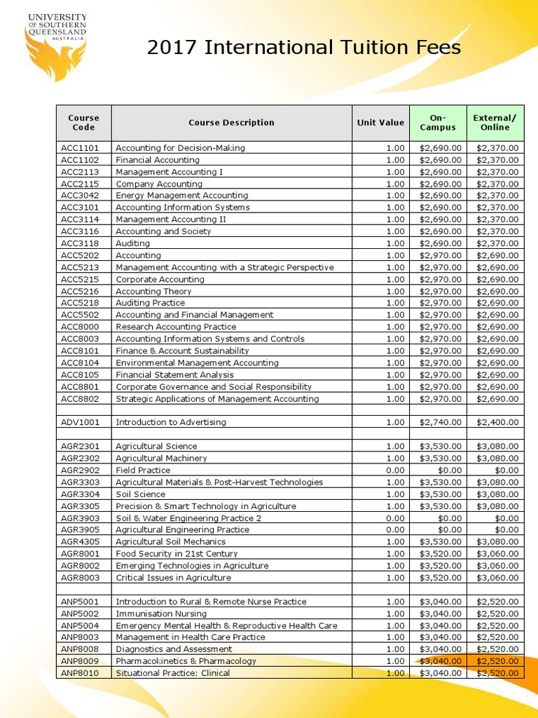 CAMBRIDGE UNIVERSITY INTERNATIONAL TUITION FEES visual data 2