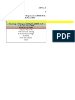 Jadwal Dinas Kelompok Ulin Ansal Gel.2