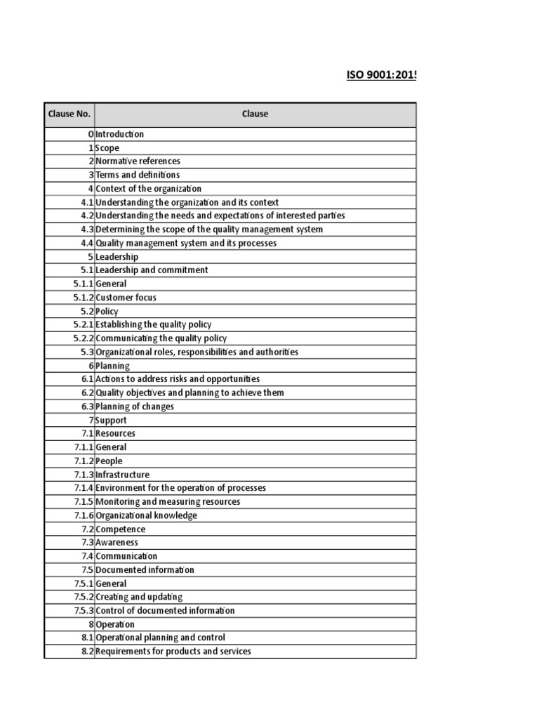 Iso 9001 2015 Clauses Clause No Clause Pdf Quality Management