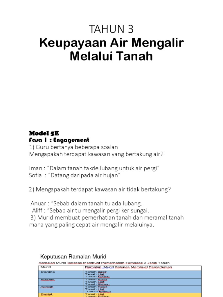 Tahun 3 Pdf