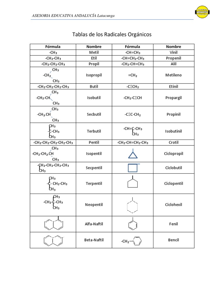 Tabla De Sustituyentes Anicos Grupo Alquilo Pdf Puestos De Hidrogeno Puestos De Carbono