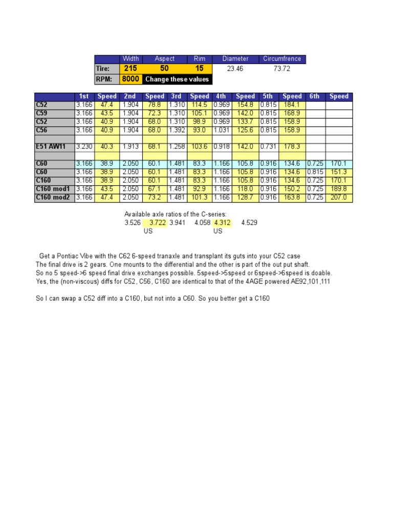 Transaxle Gear Ratios Download Free PDF Sports Cars Manufactured