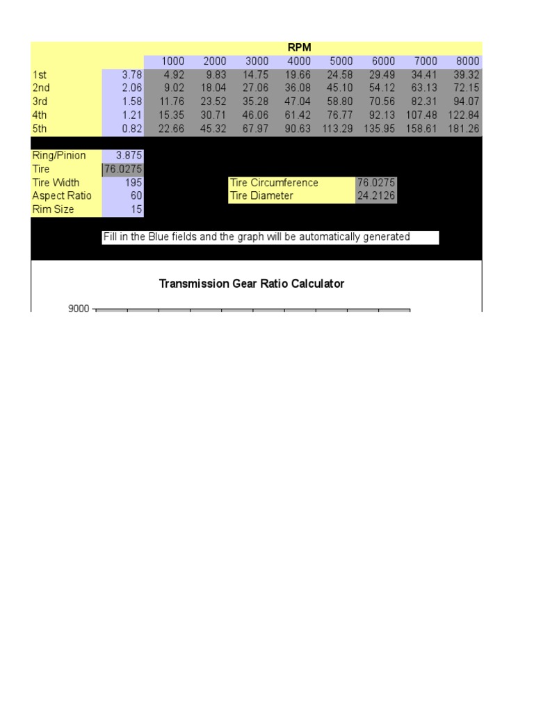 Transmission Gear Ratio Calculator PDF