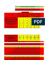 Preturi Constructii Case Iftine