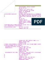 15種顏色介紹