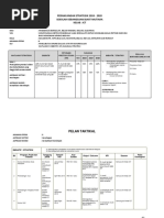 Perancangan Taktikal Dan Operasi - Kelab Ict 2018